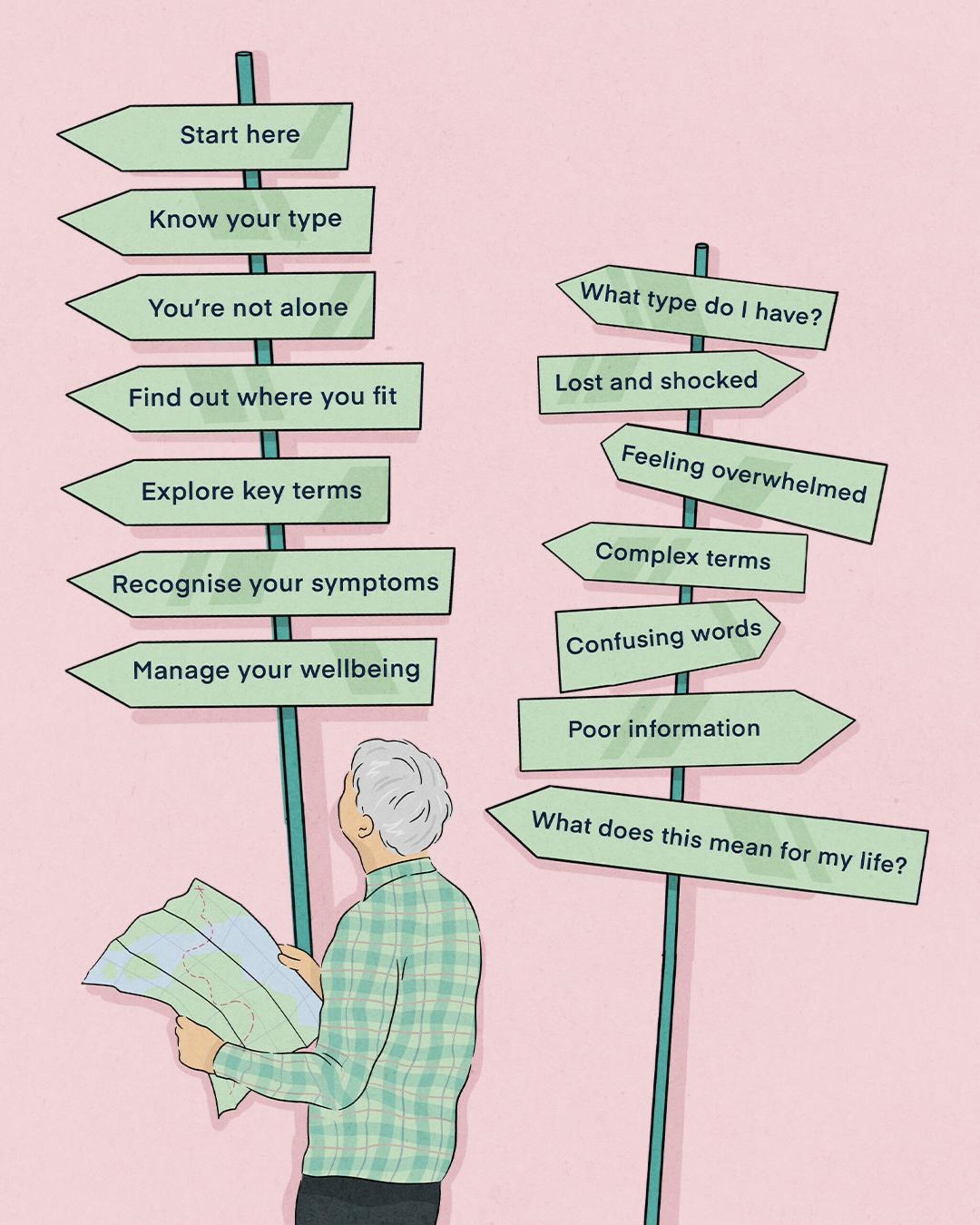 A diagnosis of amyloidosis can bring uncertainty and confusion. Understanding some of the key words and phrases that you have heard and seen is an important start to navigating information and care.