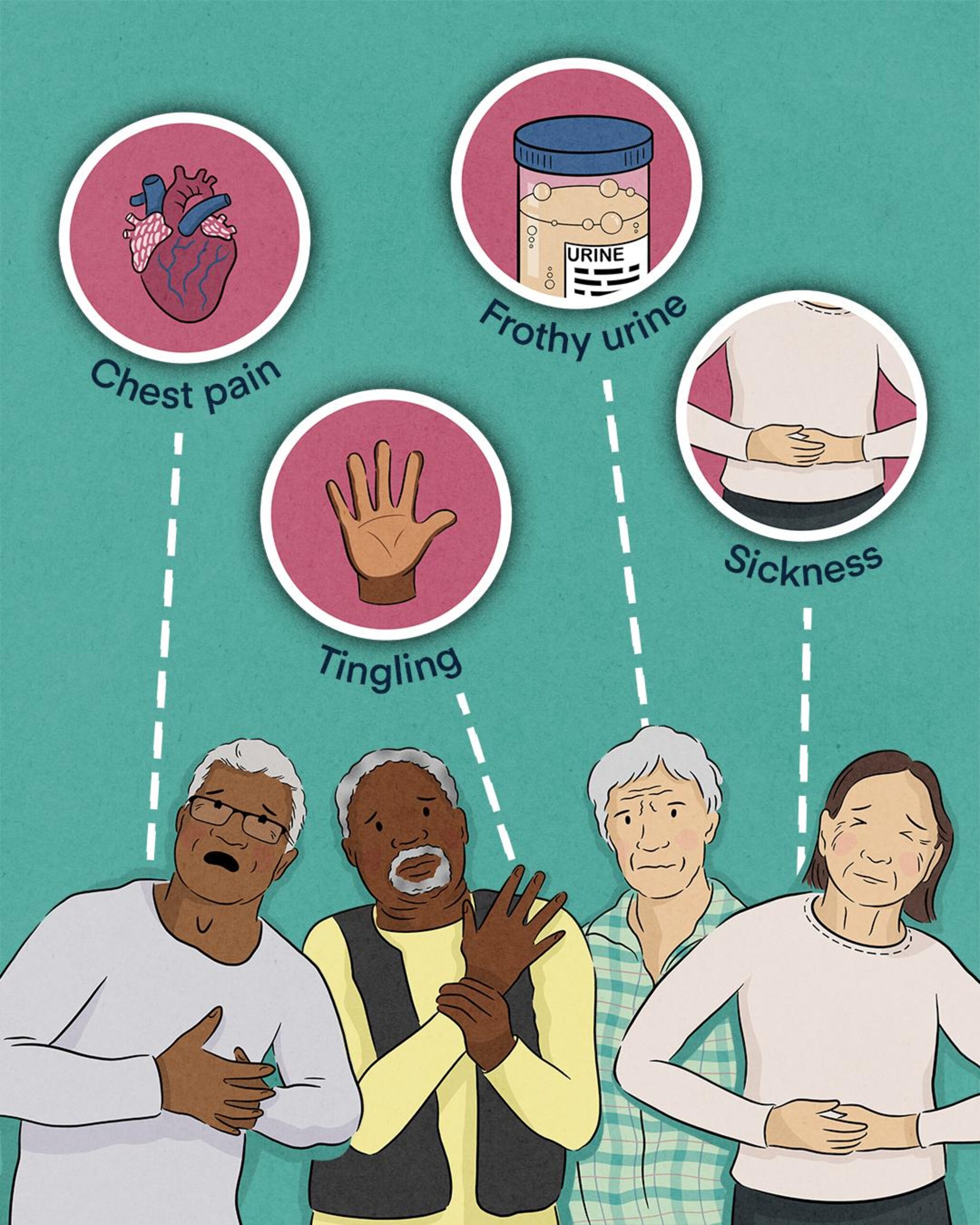 Over time, abnormal proteins (known as amyloid deposits) can build up and cause damage in one or more parts of the body such as the heart, nerves, kidneys and stomach.